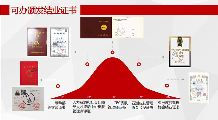 怎样成为专业化，正规化的皮肤管理培训机构